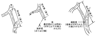 放水路 （ほうすいろ） 図解