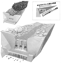 砂防ダム（さぼうダム）図解