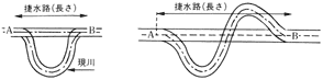 捷水路（しょうすいろ）図解