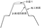 余盛り （よもり） 図解