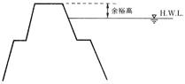 余裕高 （よゆうだか） 図解