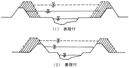 堤防腹付（ていぼうはらづけ）図解