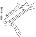 導水路（どうすいろ）図解