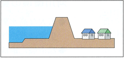 2. 洪水時 図解