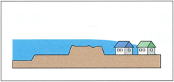 4. 堤防が決壊 図解