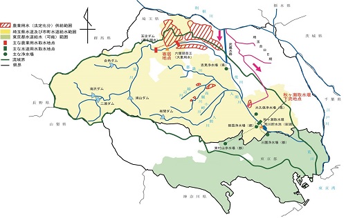 荒川水系水利用状況