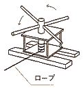 轆轤（ろくろ）