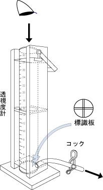 1　透視度計