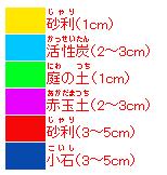 凡例