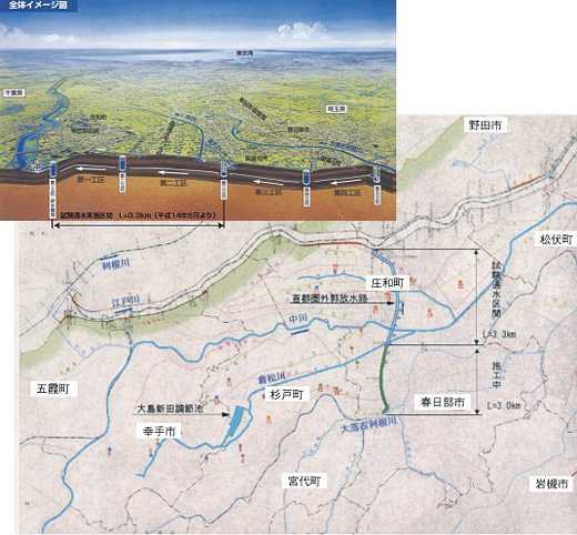 首都圏外郭放水路