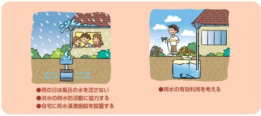 私たちにもできる治水対策