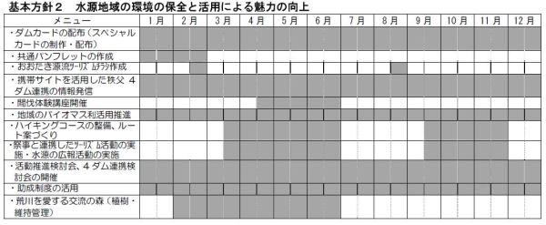 水源地域の環境の保全と活用による魅力の向上