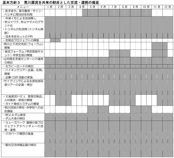 荒川源流を共有の財産とした交流・連携の推進