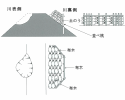 工法図　築きまわし工