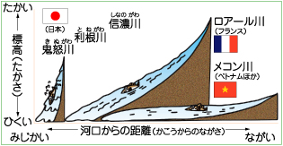 地形の傾斜図