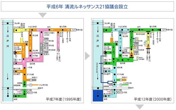 江戸川と坂川河川網の水質の変化