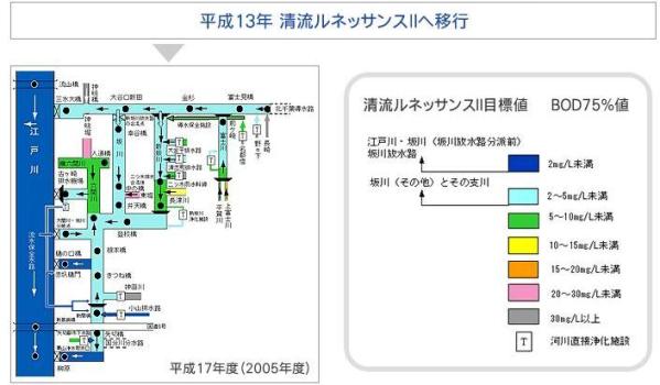 江戸川と坂川河川網の水質の変化