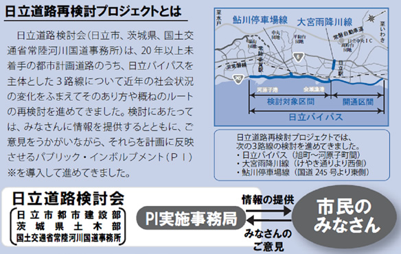 日立道路再検討プロジェクトとは