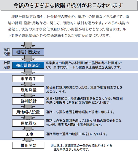 今後のさまざまな段階で検討がおこなわれます。