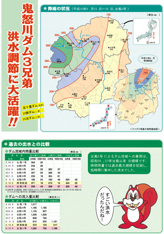 台風5号によるダム流域への豪雨は、時間規模では過去最大規模ほ記録し、短期間に集中していました。