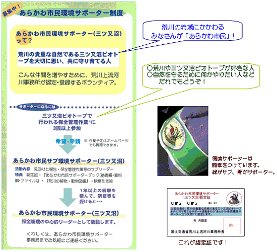 あらかわ市民環境サポーター（三ツ又沼）募集概要 - 図1