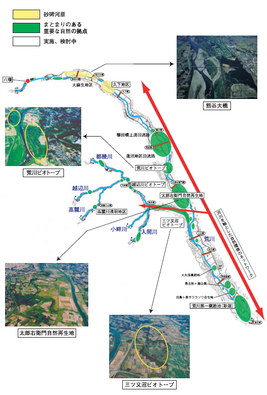 荒川に分布する自然の拠点