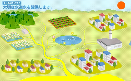 水道水の貯水 相模川水系広域ダム管理事務所 国土交通省 関東地方整備局