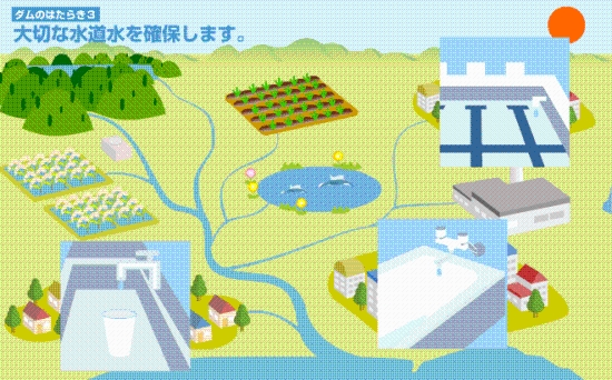 大切な水道水を確保します2