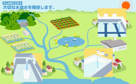 大切な水道水を確保します3