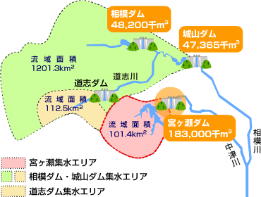 導水路の役割1