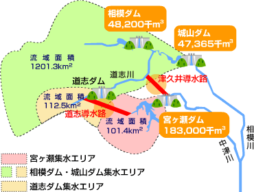 導水路の役割3