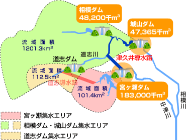 導水路の役割5