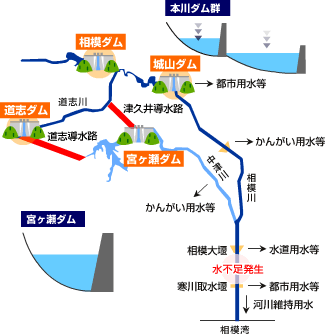 総合運用の流れ1