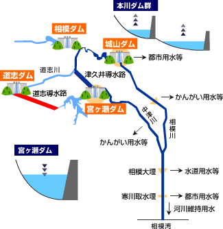 総合運用の流れ2