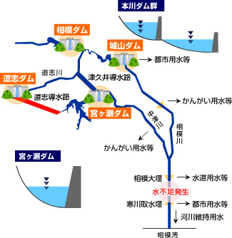 総合運用の流れ3