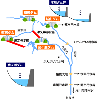 総合運用の流れ4