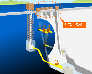 非常用洪水吐