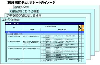 ＢＣＰ指針５．施設機能チェックシートイメージ