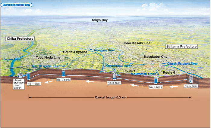 “Sairyu no Kawa”-The Metropolitan Outer Area Underground Discharge Channel