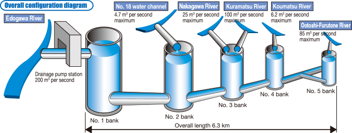 Overall configuration diagram