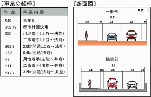 事業の経緯・断面図