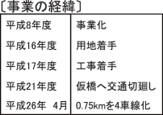 事業の経緯