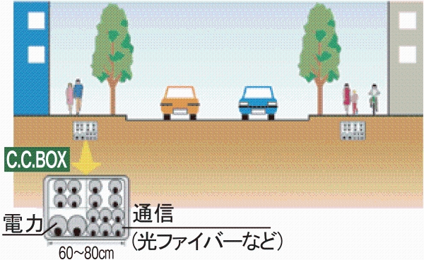 電線共同溝の整備イメージ