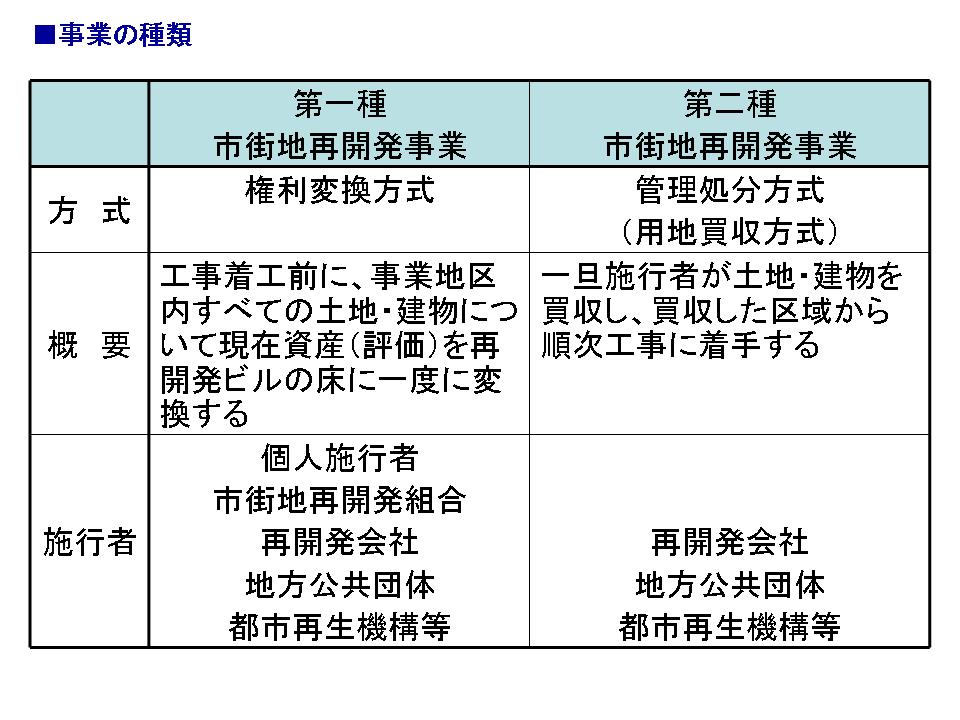 市街地再開発事業の概要