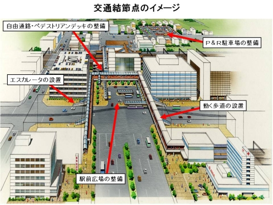 交通結節点のイメージ