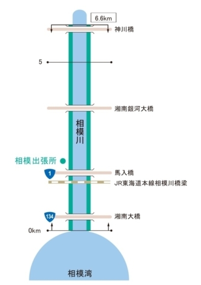 相模川の管理区間図