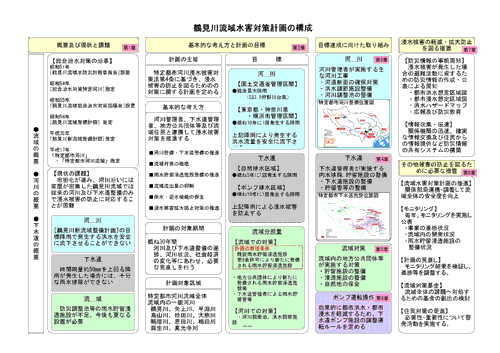 鶴見川流域水害対策計画の構成