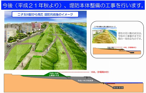 堤防完成後のイメージ