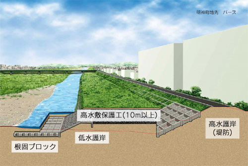 特殊防護提（二重防護提）のイメージ