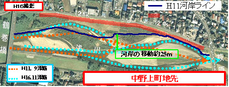 中野上町低水護岸工事・中野上町下低水護岸工事